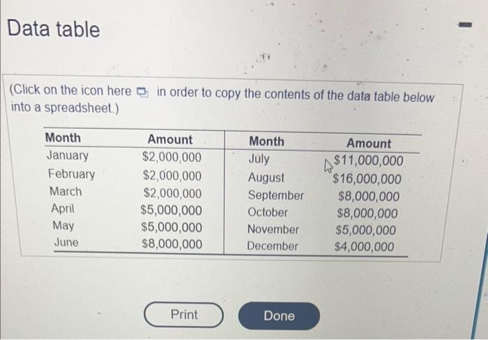 Data table (Click on the icon here in order to copy the
