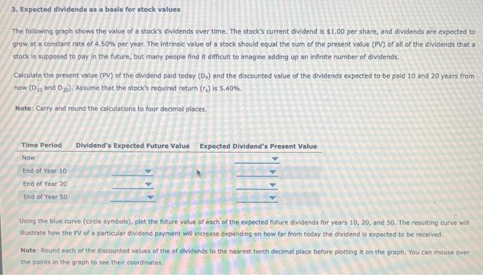 3. Expected dividends as a basis for stock values The following graph
