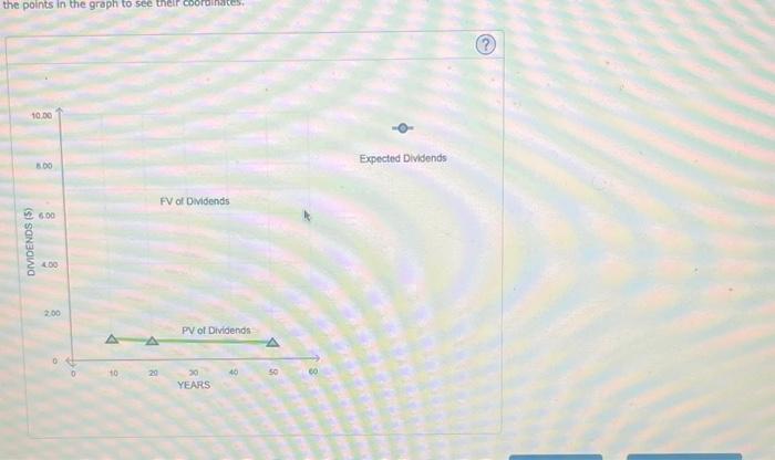 shows the value of a stock's dividends over time. The stock's current