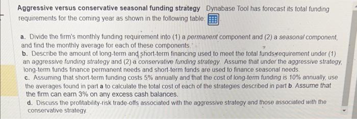 contents of the data table below into a spreadsheet.) Month Amount Month