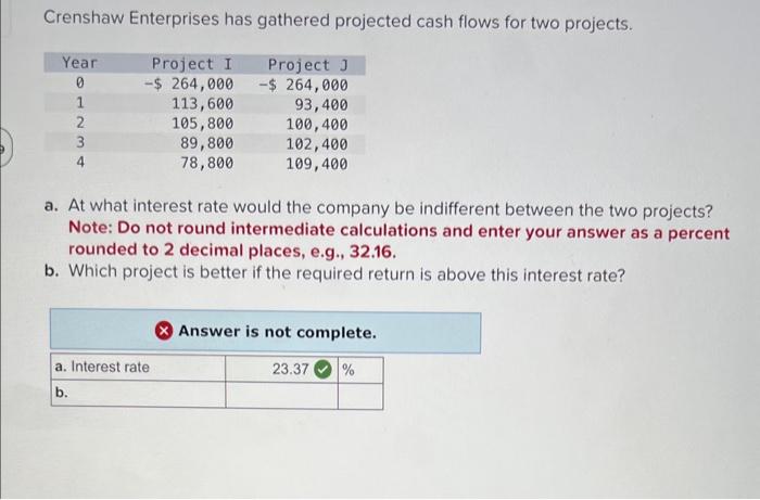 Crenshaw Enterprises has gathered projected cash flows for two projects. Year Project