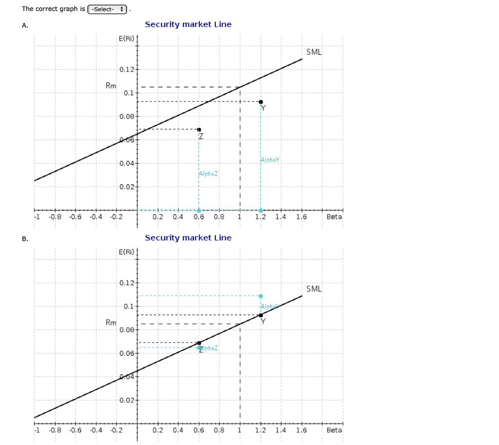 and you have been assigned the task of evaluating two different external