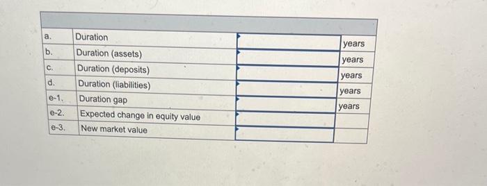 to answer this question. Gotbucks Bank, Incorporated (dollars in millions) Assets Cash