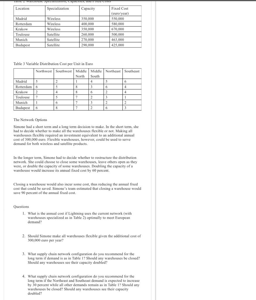from the European Union, Lightning Networks, a major wireless carrier, and SatTV,