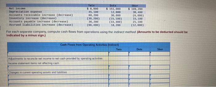 Net income Depreciation expense Accounts receivable increase (decrease) Inventory increase (decrease) Accounts