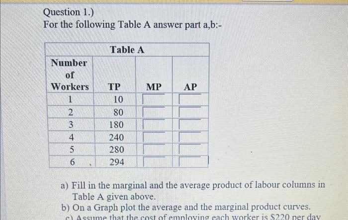 Question 1.) For the following Table A answer part a,b:- Table A
