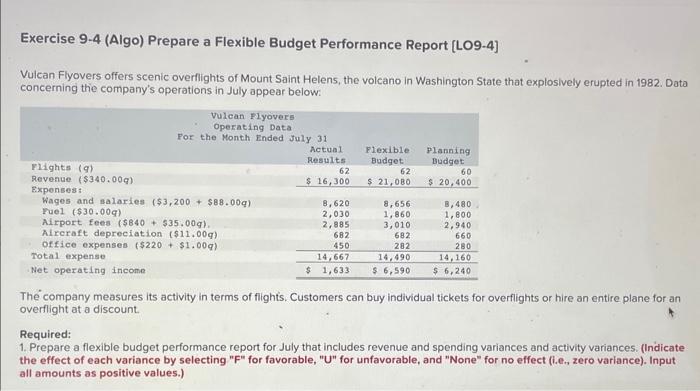 Exercise 9-4 (Algo) Prepare a Flexible Budget Performance Report [LO9-4] Vulcan Flyovers