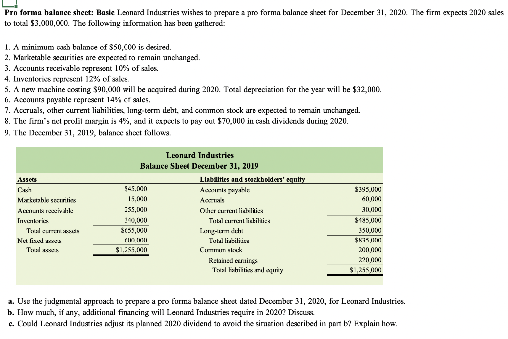 Pro forma balance sheet: Basic Leonard Industries wishes to prepare a pro