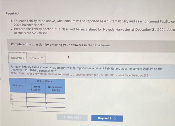 The balance sheet at December 31, 2024, for Nevada Harvester Corporation includes
