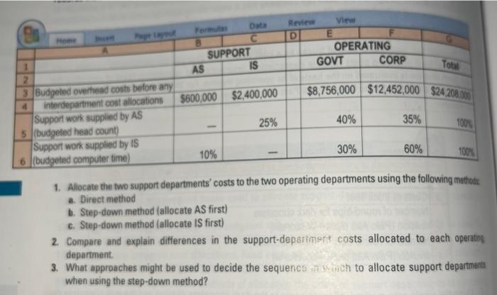 Home Incen Page Layout Formulas Data Review View C SUPPORT OPERATING 1