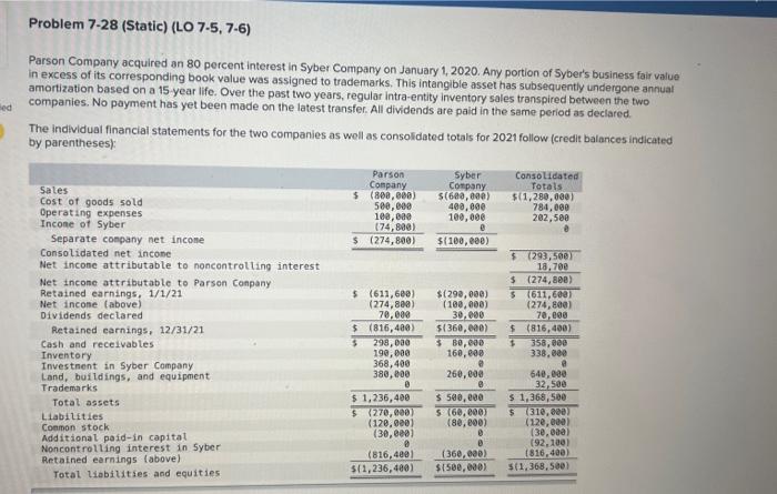 ed Problem 7-28 (Static) (LO 7-5, 7-6) Parson Company acquired an 80