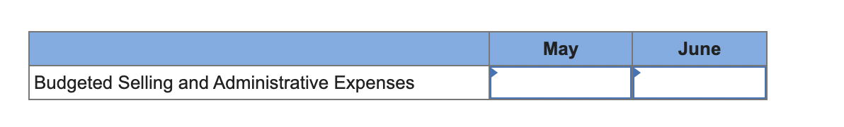 the questions displayed below.] Shadee Corporation expects to sell 570 sun shades