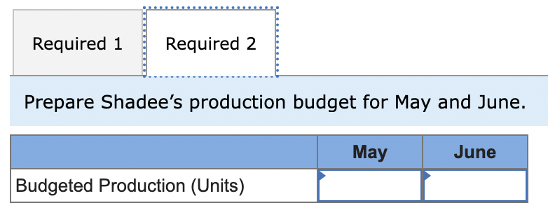 shades in May and 430 in June. Each shade sells for $158.