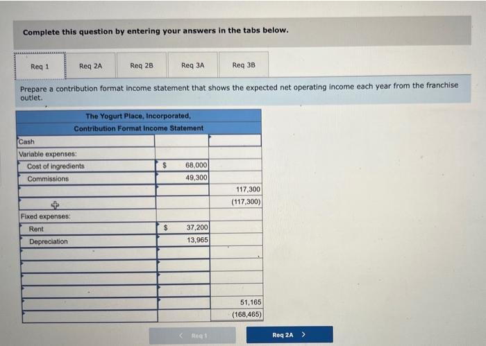 for $3,100 per month. b. Remodeling and necessary equipment would cost $294,000.