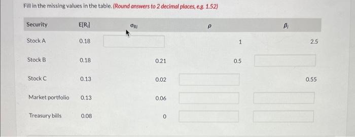 Fill in the missing values in the table. (Round answers to 2