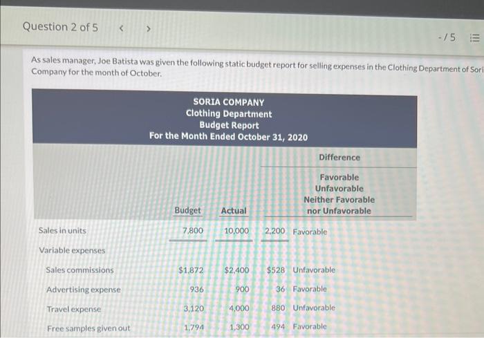 Question 2 of 5 < > -/5 E As sales manager, Joe