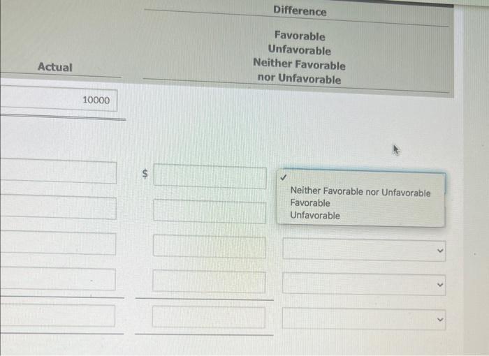 Advertising expense 936 900 36 Favorable Travel expense 3,120 4,000 880 Unfavorable