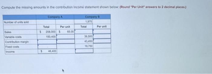 Compute the missing amounts in the contribution income statement shown below. (Round