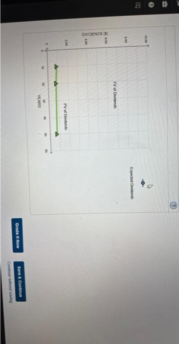 following graph shows the value of a stock's dividends over time. The