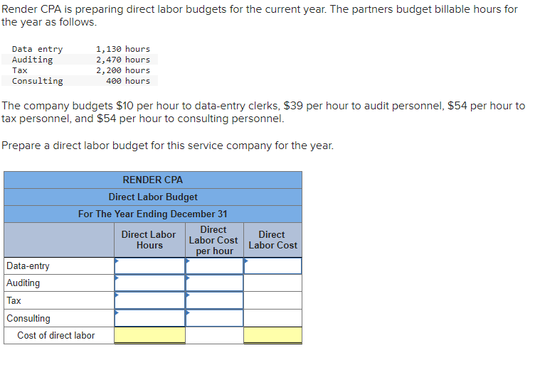 Render CPA is preparing direct labor budgets for the current year. The