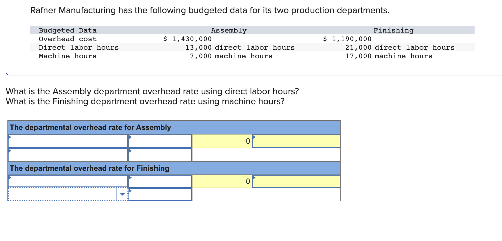 Rafner Manufacturing has the following budgeted data for its two production departments.