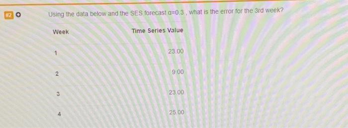#20 Using the data below and the SES forecast a=0.3, what is