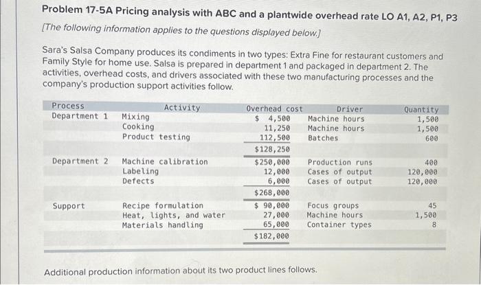 Problem 17-5A Pricing analysis with ABC and a plantwide overhead rate LO