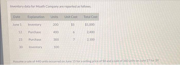 Inventory data for Moath Company are reported as follows. Date Explanation Units