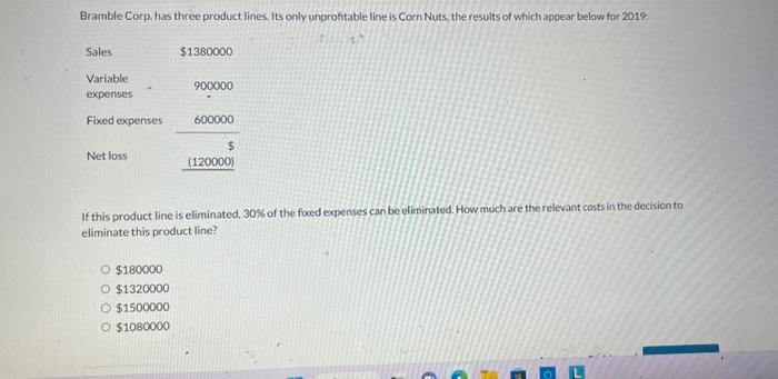 Bramble Corp. has three product lines. Its only unprofitable line is Corn