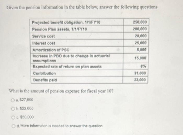Given the pension information in the table below, answer the following questions.