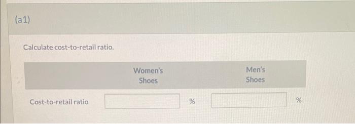 Women's Shoes and Men's Shoes. The following information for each department is