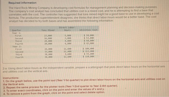 Required information The Hard Rock Mining Company is developing cost formulas for