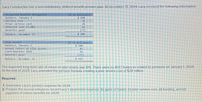 Lacy Construction has a noncontributory, defined benefit pension plan. At December 31,