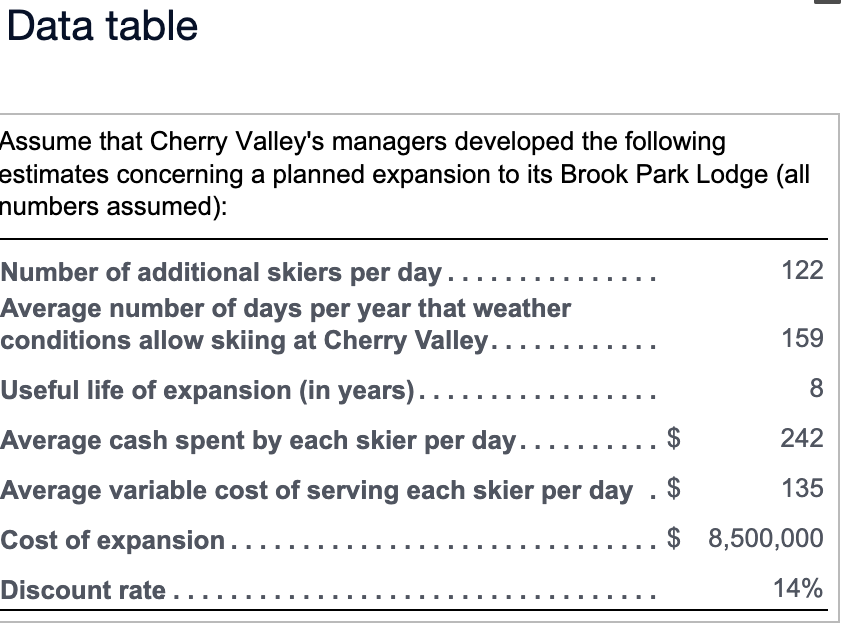 a good investment. (Click the icon to view the expansion estimates.) ----