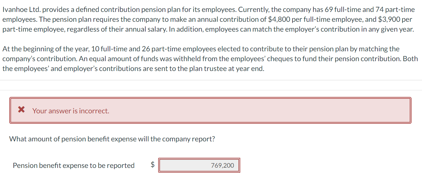 Ivanhoe Ltd. provides a defined contribution pension plan for its employees. Currently,