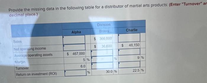 Provide the missing data in the following table for a distributor of