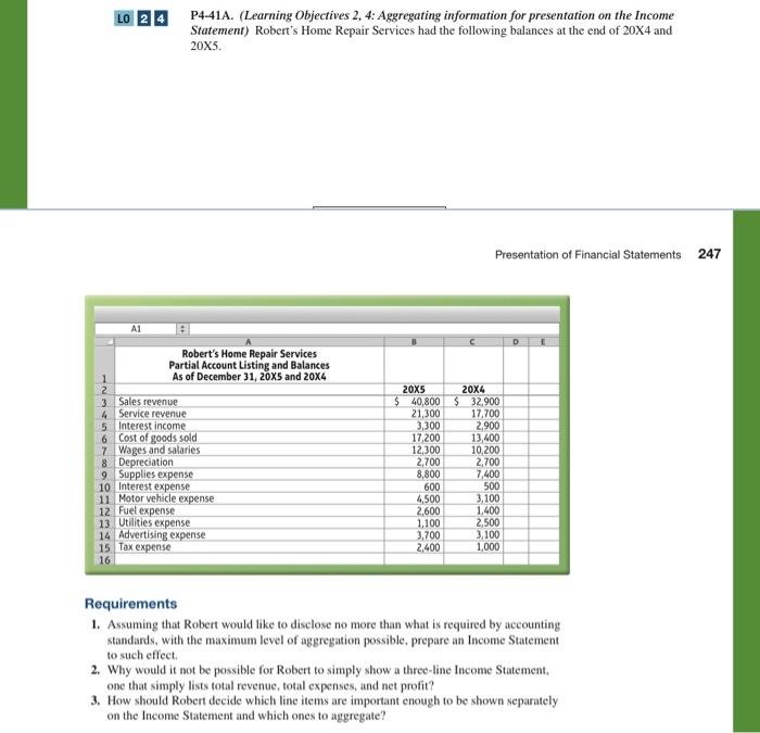 Refer to Robert's Home Repair Services account balances for 20X4 and 20X5
