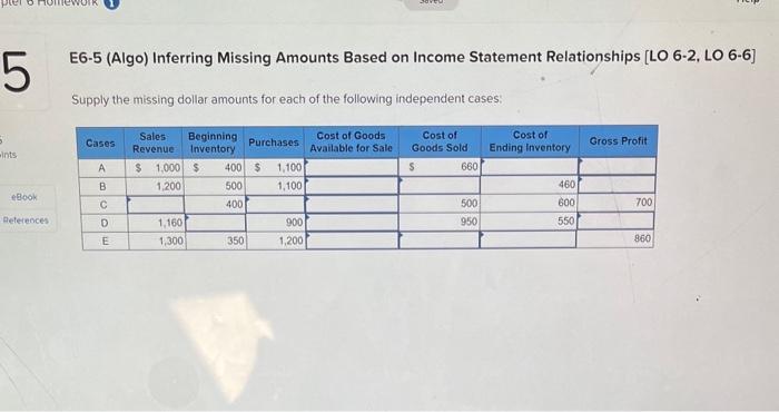 5 E6-5 (Algo) Inferring Missing Amounts Based on Income Statement Relationships [LO