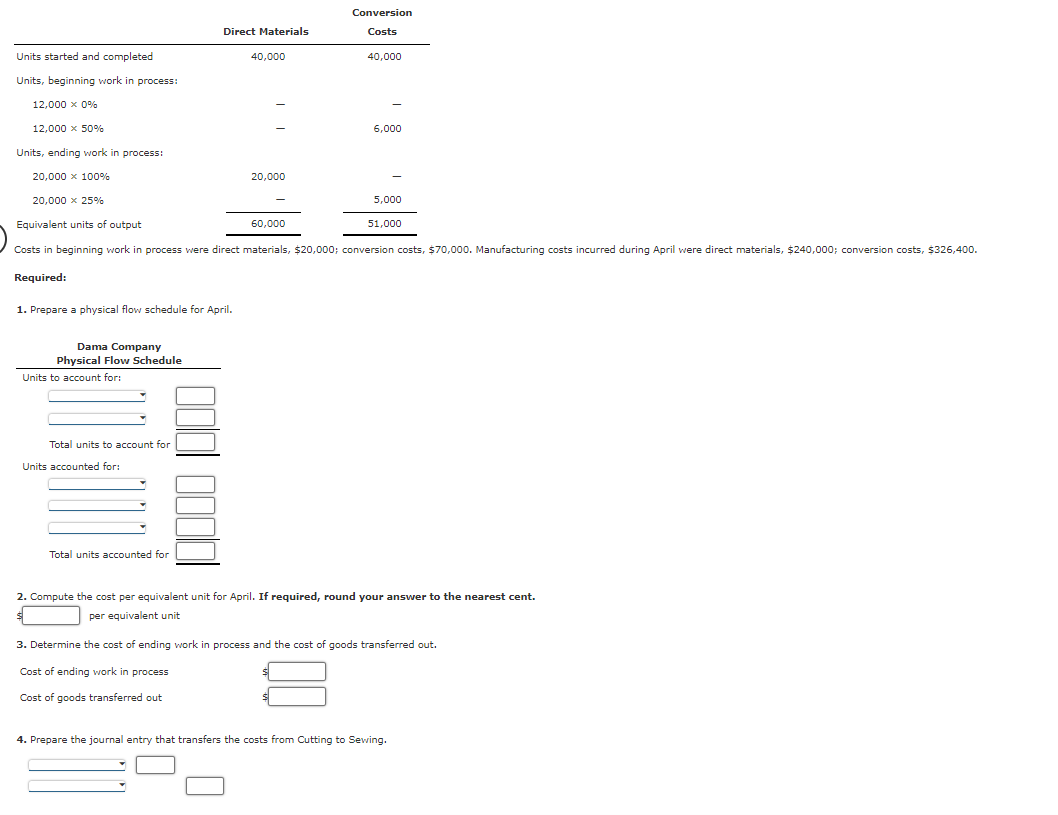 Units started and completed Units, beginning work in process: 12,000 x 0%