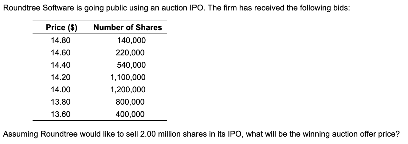 Roundtree Software is going public using an auction IPO. The firm has