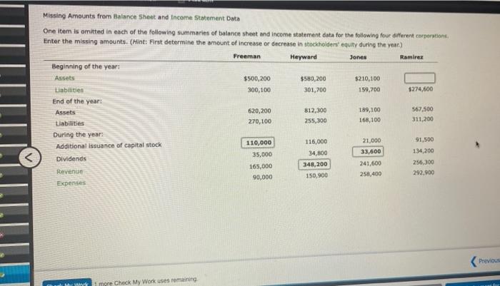 Missing Amounts from Balance Sheet and Income Statement Data One item is