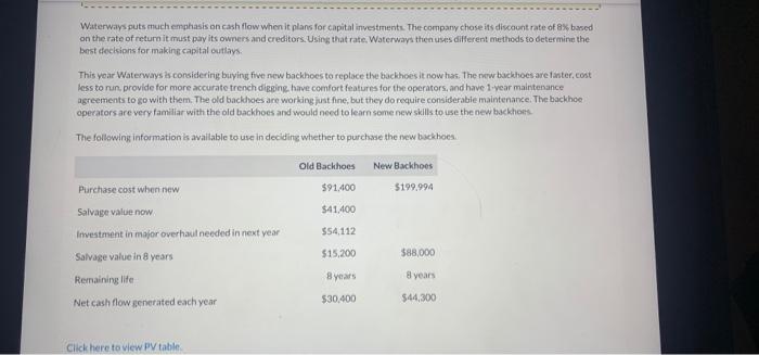 Waterways puts much emphasis on cash flow when it plans for capital