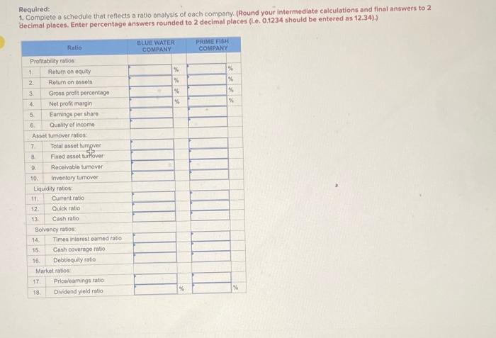 below. Please analyze their financials. Note: if a ratio cannot be solved