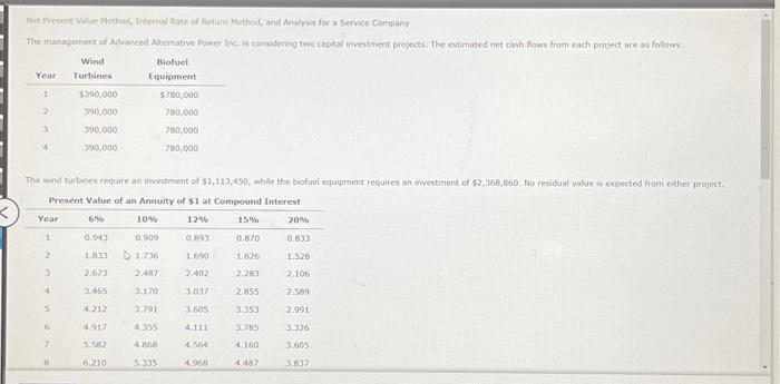 Net Present Value Method, Internal Rate of Return Method, and Analysis for
