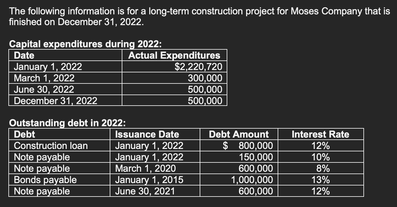 The following information is for a long-term construction project for Moses Company