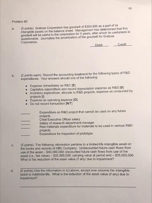 10 Problem #3 3. (5 points) Grabow Corporation has goodwill of $300,000