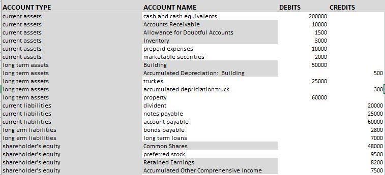 ACCOUNT TYPE current assets current assets current assets current assets current assets