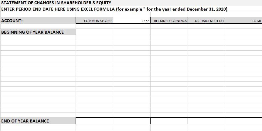 payable account payable bonds payable long term loans Common Shares DEBITS CREDITS