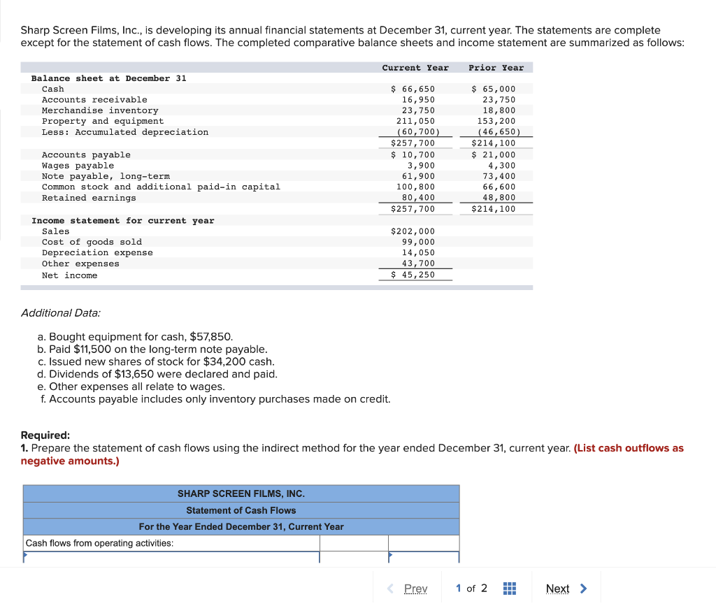Sharp Screen Films, Inc., is developing its annual financial statements at December