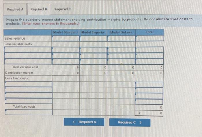 Manufacturing produces and sells three models of a single product, Standard, Superior,